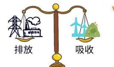 一圖讀懂 ｜ 都說碳中和，啥是碳中和？ 