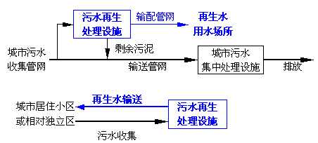 中水，自來水，純凈水，每天你喝的是什么水你自己知道嗎
