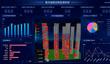 供熱視角，智慧供熱到底智慧在哪？
