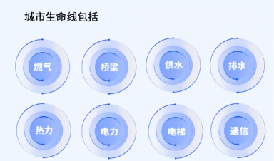 城市生命線工程建設(shè)什么？給我們生活帶來什么？