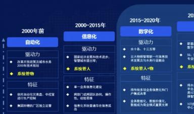 智慧水務(wù)建設(shè)什么？怎么建設(shè)？