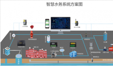 城市供水管網運行安全監(jiān)測技術應用