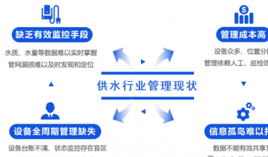 智慧供水解決方案，助力城鄉(xiāng)供水數字化升級！
