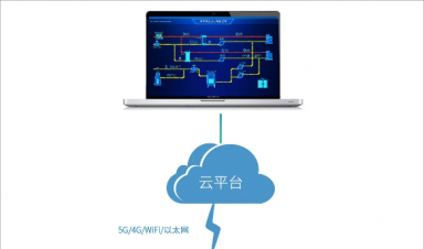 智慧供熱節(jié)能監(jiān)測管理物聯網系統(tǒng)方案