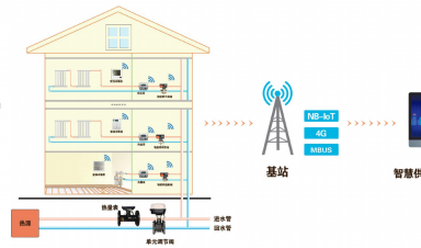 智慧供暖新紀元：AI與IoT重塑冬季溫暖，節(jié)能與舒適雙贏