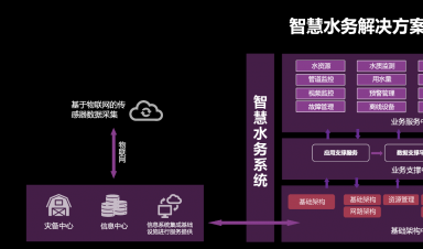 智慧水務：安全、標準、運維三體系協(xié)同發(fā)展引領行業(yè)未來